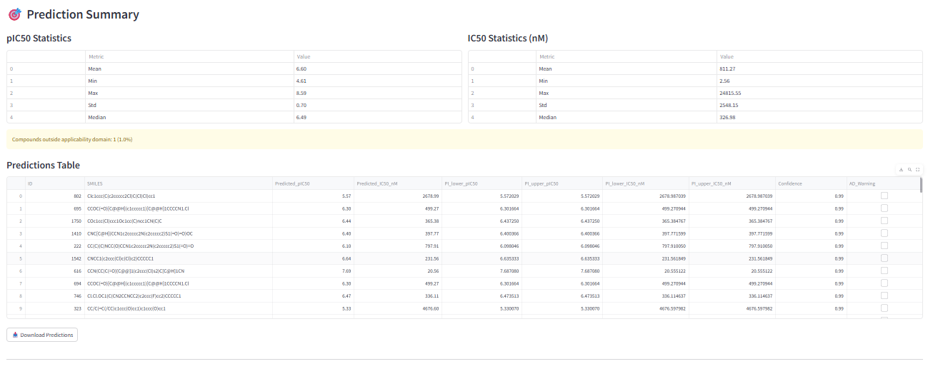 Final prediction results table
