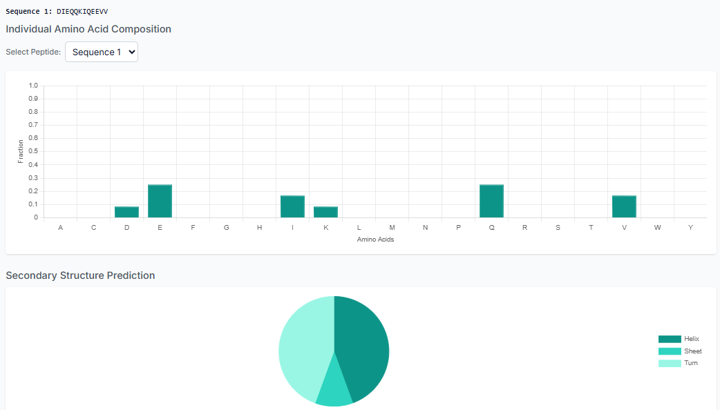 Results pane with plots
