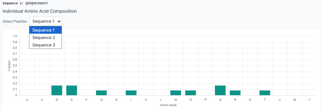 Results of Motif-Based Generation