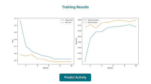 Start Training button