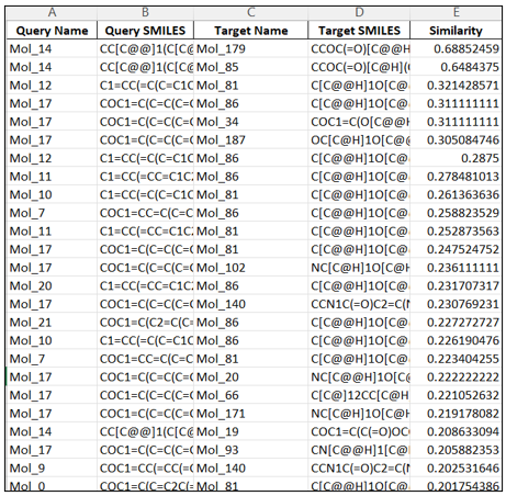All results CSV example